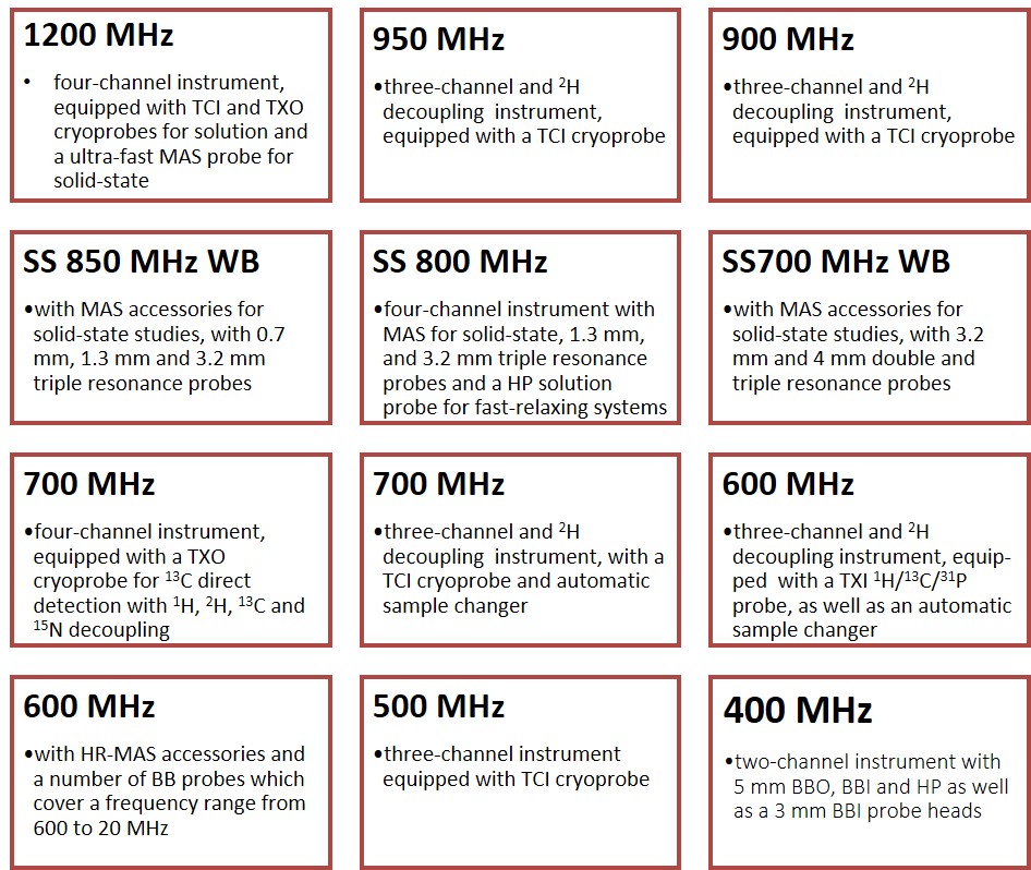 NMR table