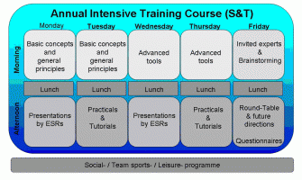 IDP by NMR scheme: Annual Intensive Training Course S&T IDP by NMR scheme: Annual Intensive Training Course S&T