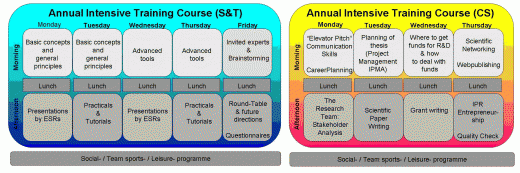 IDP by NMR scheme: Annual Intensive Training Course