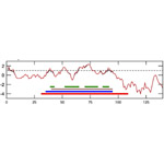 UCAM_Graph